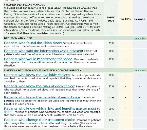 Summary Report for Surgeons