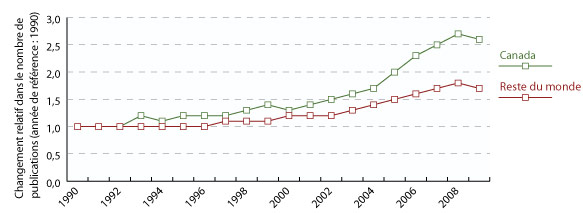 Figure 2 : b. Santé des enfants et des adolescents