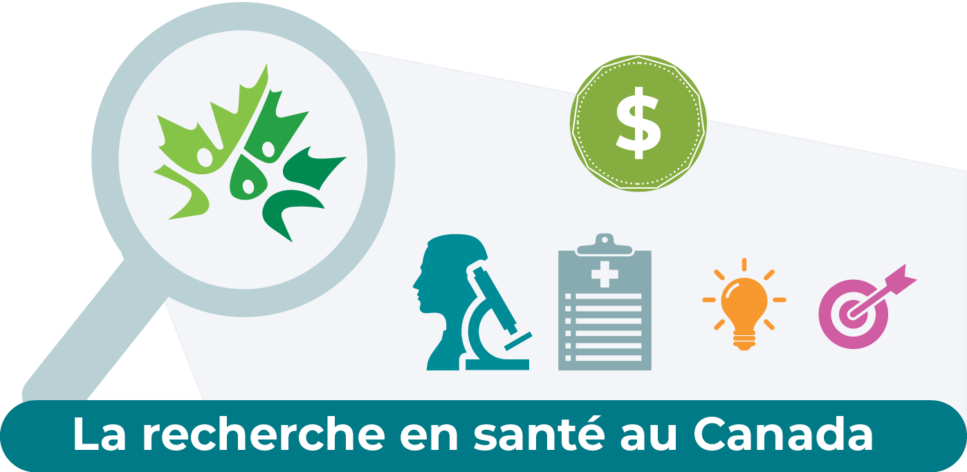 La recherche en santé au Canada